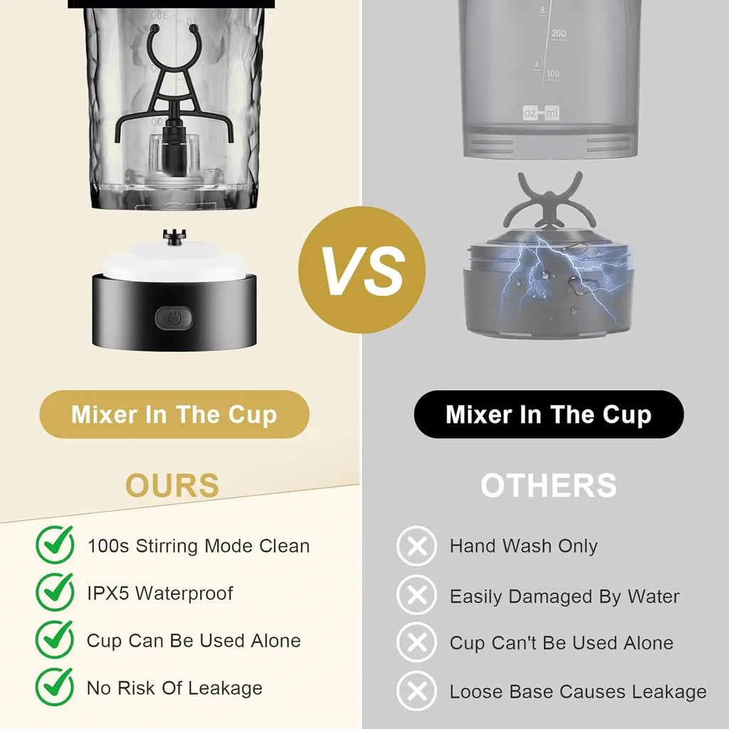 ProBlend One-Touch Protein Shaker