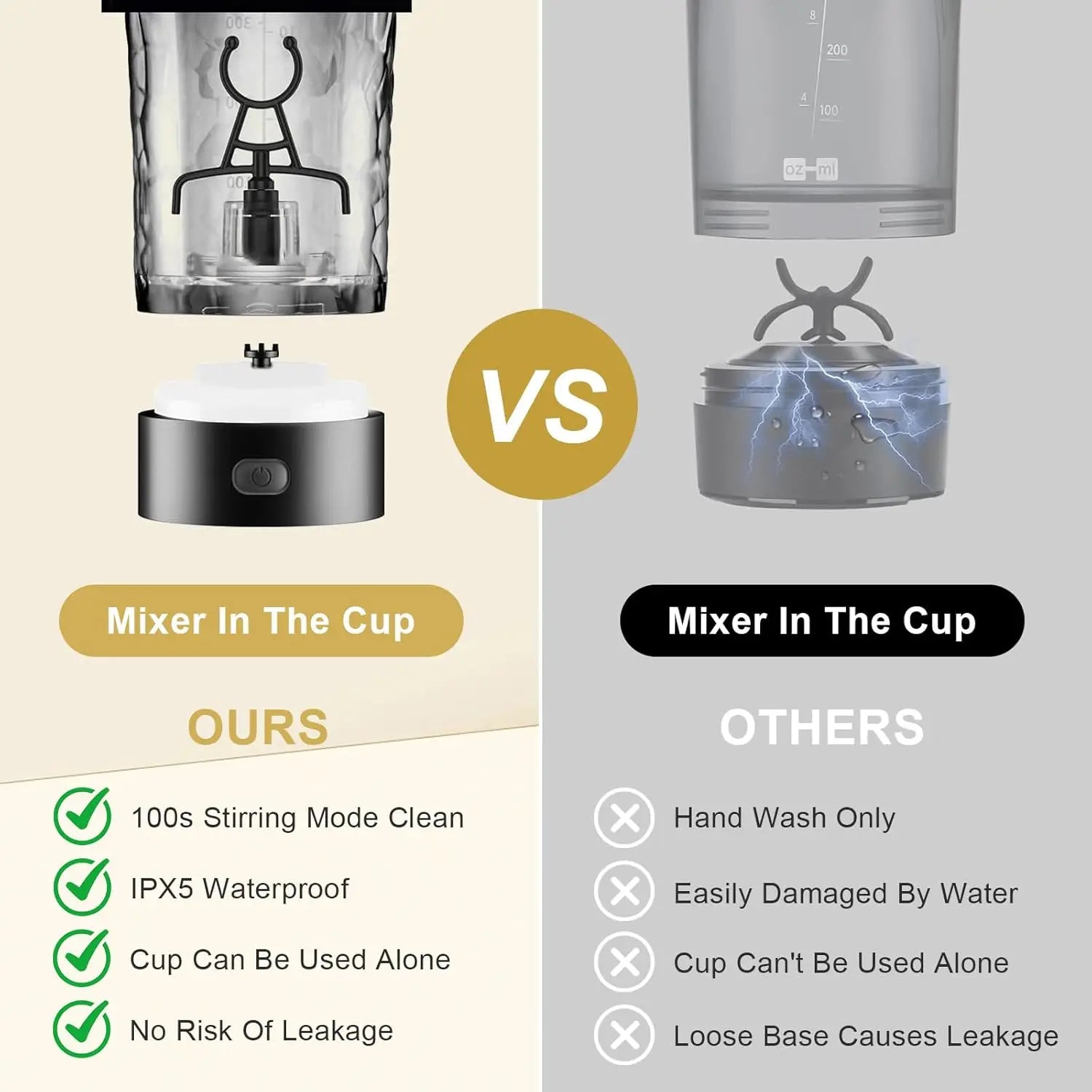 ProBlend One-Touch Protein Shaker