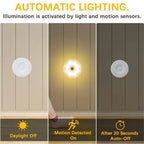 Motion Sensor LED Light (Wireless)